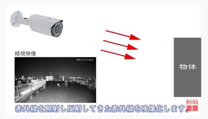 VIVOTEK ドーム FD8167A 型防犯カメラ 赤外線LED搭載 VIVOTEK ドーム FD8167A 型防犯カメラ 赤外線LED搭載アウトレ